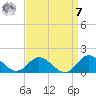 Harkers Island tide chart for Sunday, September 7, 2025