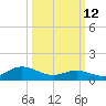 Harkers Island tide chart for Thursday, March 12, 2026