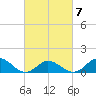 Harkers Island tide chart for Saturday, March 7, 2026