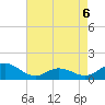 Harkers Island tide chart for Wednesday, May 6, 2026