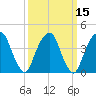 Harlem tide chart for Monday, March 15, 2021