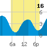 Harlem tide chart for Sunday, May 16, 2021