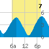 Harlem tide chart for Friday, May 7, 2021