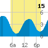 Harlem tide chart for Tuesday, June 15, 2021