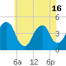 Harlem tide chart for Wednesday, June 16, 2021