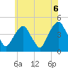 Harlem tide chart for Sunday, June 6, 2021