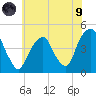 Harlem tide chart for Friday, July 9, 2021