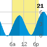 Harlem tide chart for Saturday, August 21, 2021