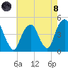 Harlem tide chart for Sunday, August 8, 2021