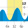 Harlem tide chart for Sunday, September 12, 2021