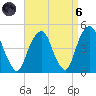 Harlem tide chart for Monday, September 6, 2021