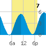 Harlem tide chart for Tuesday, September 7, 2021