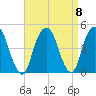 Harlem tide chart for Wednesday, September 8, 2021