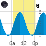 Harlem tide chart for Wednesday, October 6, 2021