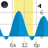 Harlem tide chart for Saturday, December 4, 2021