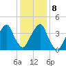 Harlem tide chart for Saturday, January 8, 2022