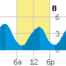 Harlem tide chart for Tuesday, March 8, 2022