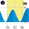Harlem tide chart for Saturday, April 30, 2022