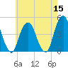 Harlem tide chart for Sunday, May 15, 2022