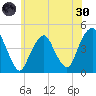 Harlem tide chart for Monday, May 30, 2022
