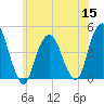 Harlem tide chart for Wednesday, June 15, 2022