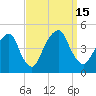 Harlem tide chart for Thursday, September 15, 2022