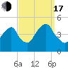 Harlem tide chart for Saturday, September 17, 2022
