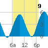 Harlem tide chart for Friday, September 9, 2022