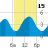 Harlem tide chart for Saturday, October 15, 2022