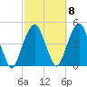 Harlem tide chart for Saturday, October 8, 2022