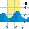 Harlem tide chart for Tuesday, November 15, 2022