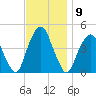 Harlem tide chart for Wednesday, November 9, 2022