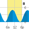 Harlem tide chart for Wednesday, March 8, 2023