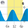 Harlem tide chart for Thursday, April 6, 2023