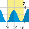 Harlem tide chart for Friday, April 7, 2023