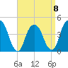 Harlem tide chart for Saturday, April 8, 2023