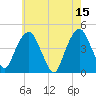 Harlem tide chart for Monday, May 15, 2023