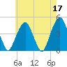 Harlem tide chart for Wednesday, May 17, 2023