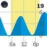 Harlem tide chart for Friday, May 19, 2023