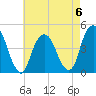 Harlem tide chart for Saturday, May 6, 2023