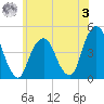Harlem tide chart for Saturday, June 3, 2023