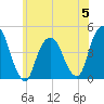 Harlem tide chart for Monday, June 5, 2023
