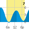 Harlem tide chart for Wednesday, June 7, 2023