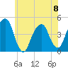 Harlem tide chart for Thursday, June 8, 2023