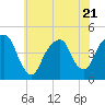 Harlem tide chart for Friday, July 21, 2023
