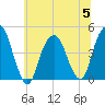 Harlem tide chart for Wednesday, July 5, 2023