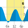 Harlem tide chart for Thursday, July 6, 2023