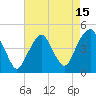 Harlem tide chart for Tuesday, August 15, 2023
