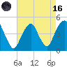 Harlem tide chart for Wednesday, August 16, 2023