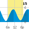 Harlem tide chart for Friday, September 15, 2023